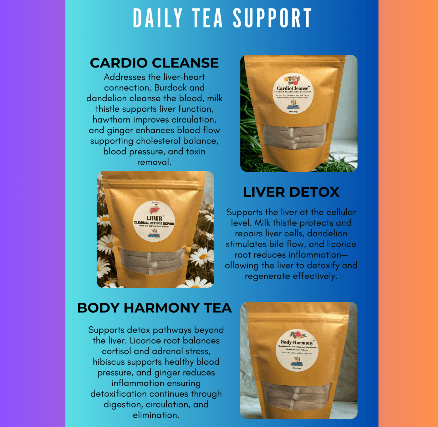 Infographic detailing benefits of Cardio Cleanse, Liver Detox, and Body Harmony herbal tea blends.